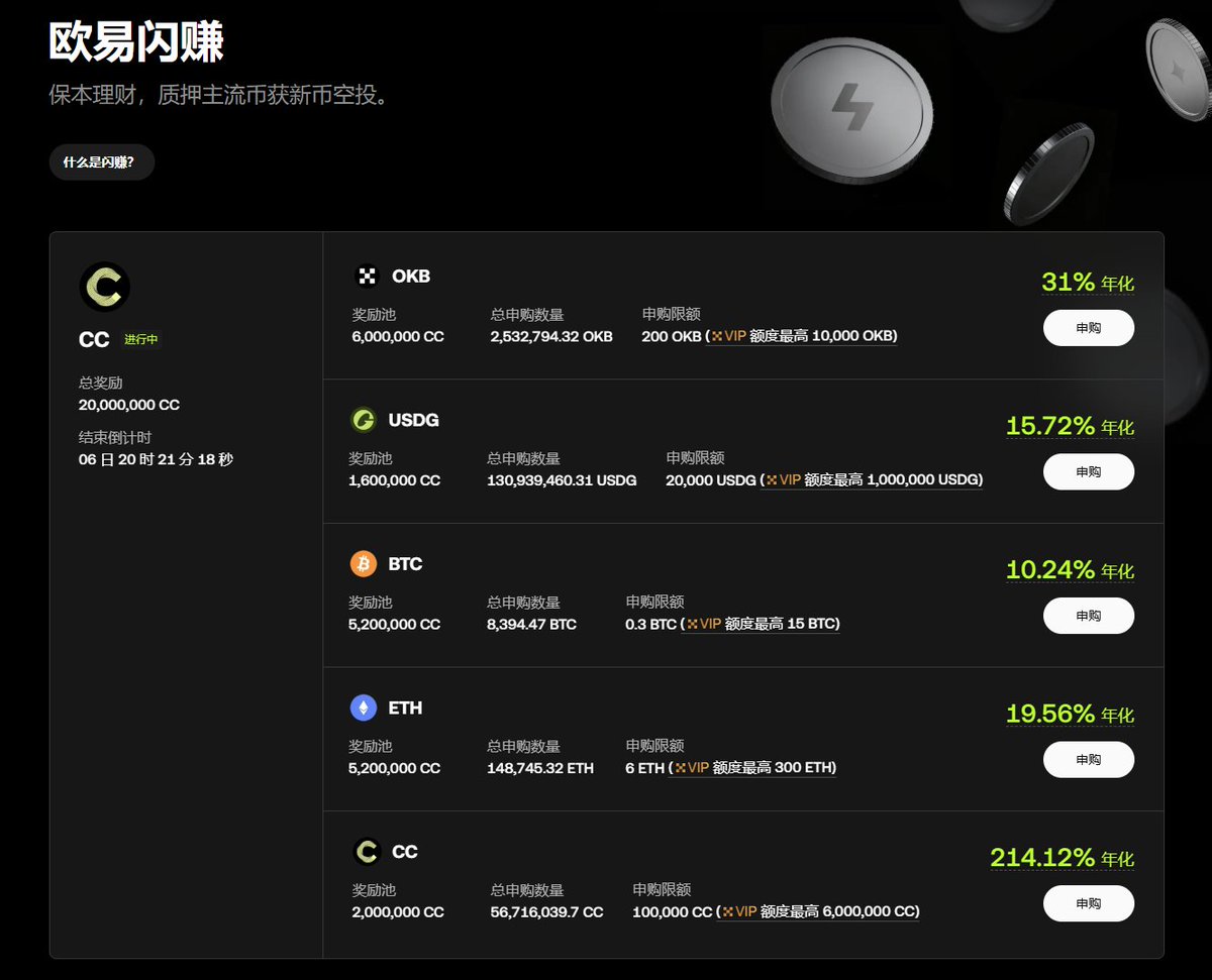 Alpha_sister's tweet photo. 不管行情暖不暖的，没太多项目好做，手上有币的，就挖挖头矿好了。

手上有OKB、USDG、BTC、ETH 或 CC 的可以参与一下，https://t.co/SZdUIkMpWS

手机参与就点APP左上角找到闪赚，OKB最小申购数量是1. https://t.co/UoyNJ9VgpZ