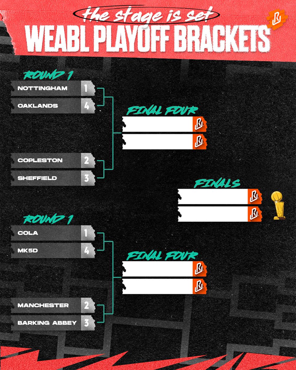 uNDR_gb's tweet photo. @academybballeng Playoff mode activated 🏆 https://t.co/GHjfkRoDc8