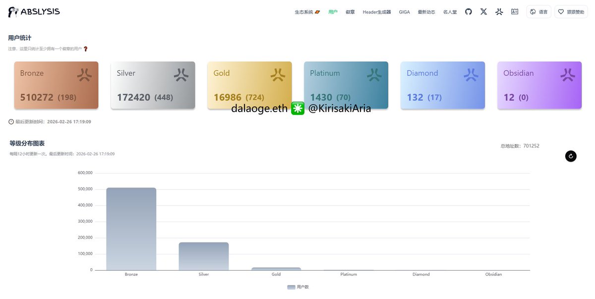dalaoge.eth ✳️ tweet media