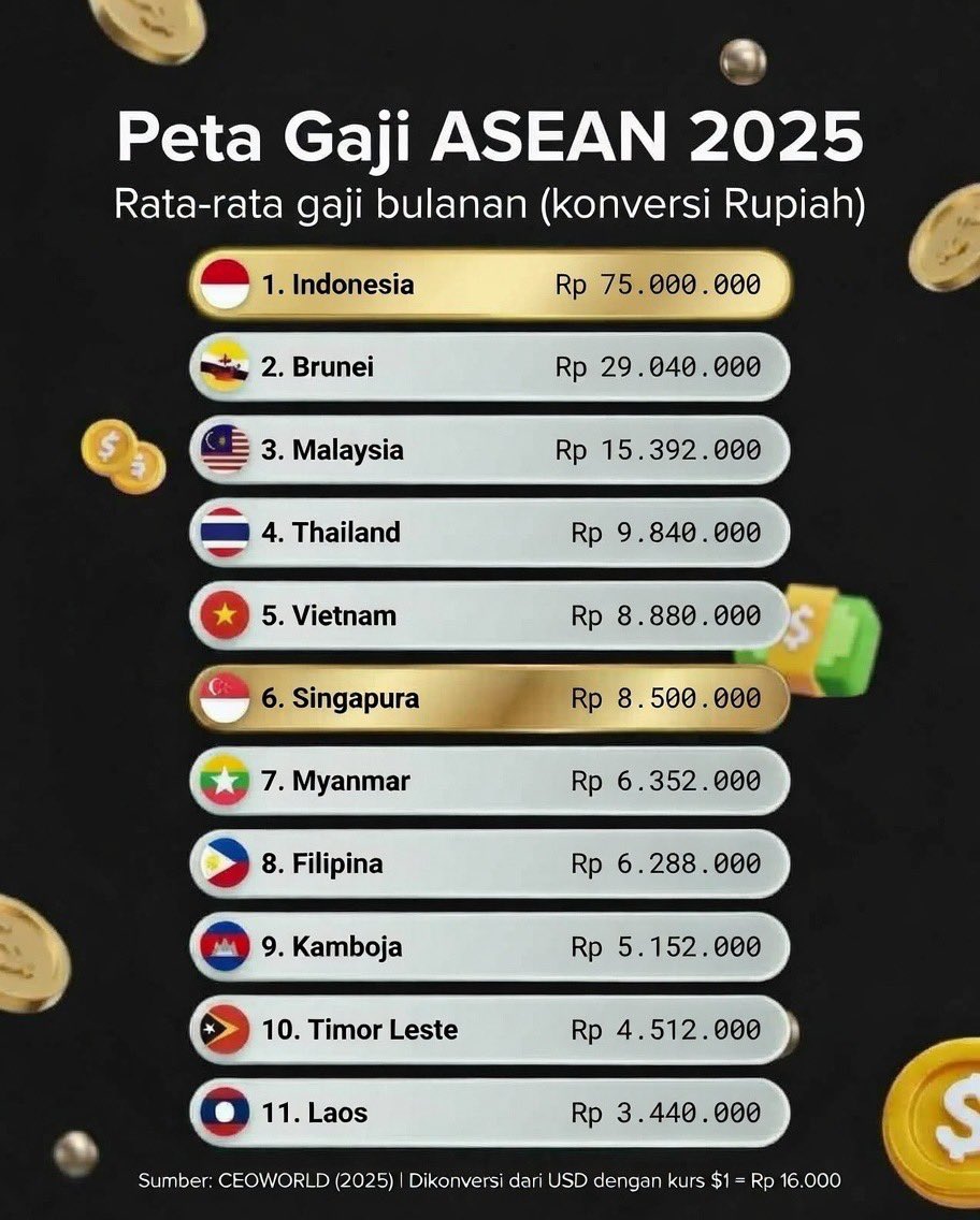 Ini doksilinya,pantesan bayar pajak itu wajib