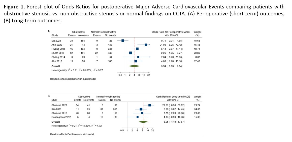 Journal of Cardiovascular CT tweet media