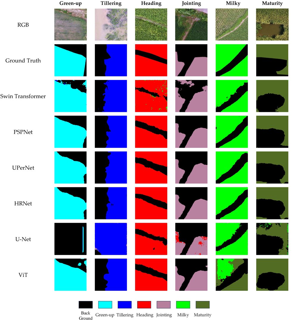 🌾🌾 RiceStageSeg: A Multimodal Benchmark #Dataset for Semantic #Segmentation of #Rice Growth Stages

✍️ Jianping Zhang et al.
🔗 brnw.ch/21x0hsP
