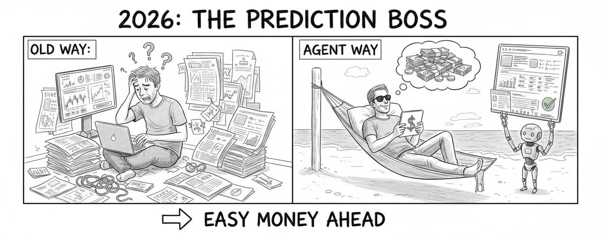 In the new era of Ai agent,
Are you forgetting Prediction market?

You can predict the future and simply print money 24/7

Agent will make these things more easier right now.
How?

-Set up and searcher agent into your PC

-Gather all updates through your agent

- You can also