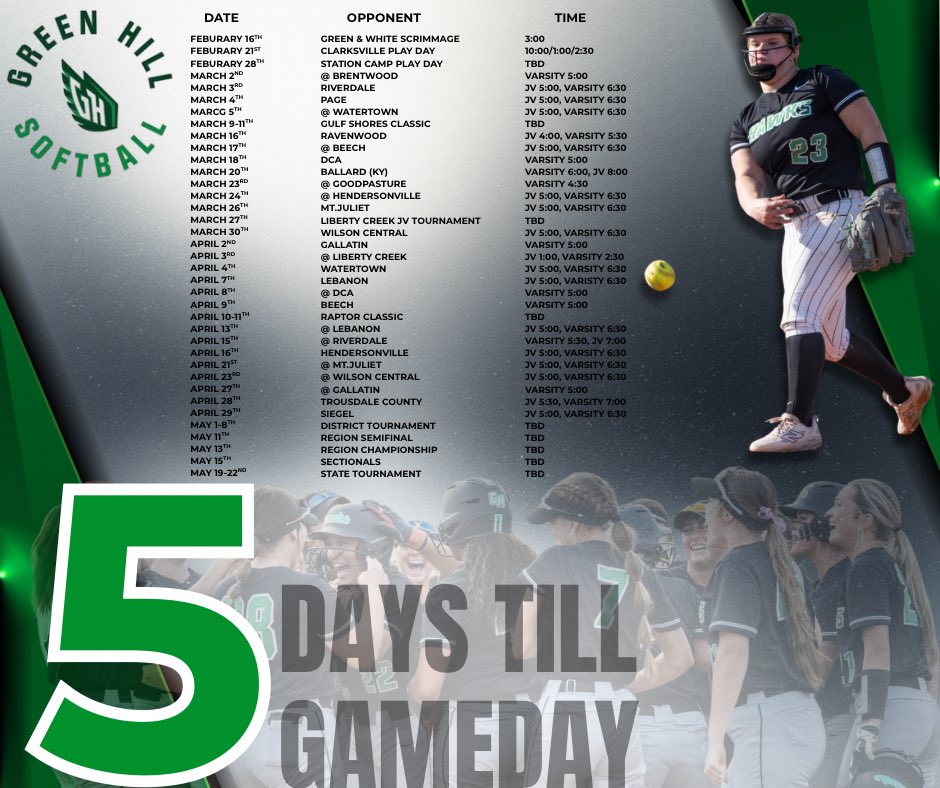 GreenHillHighSB's tweet photo. We are officially 5 days out from first pitch! 

Today we introduce sophomore pitcher/utility, Mattie Brown. Mattie brings all out effort in everything she does. She’s diligent, prepared and bought in to mastering the intangibles and small details. 

#SoWeGo #BuildTheHill https://t.co/VvRulmF4gG