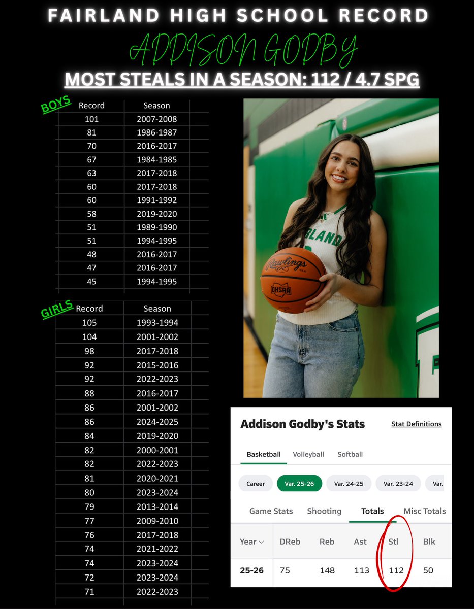 AddisonGodby tweet media