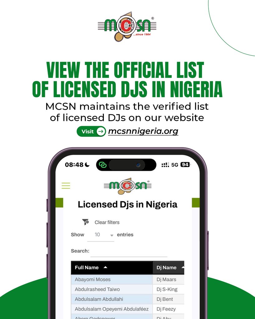 Musical Copyright Society Nigeria (MCSN) tweet media