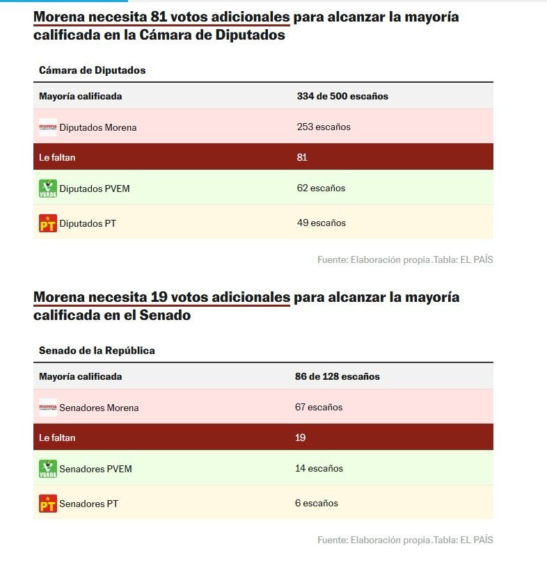 Ernesto Núñez Albarrán tweet media