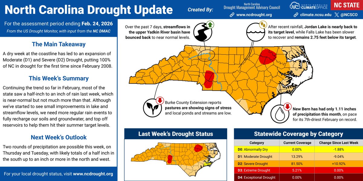 NC Climate Office tweet media