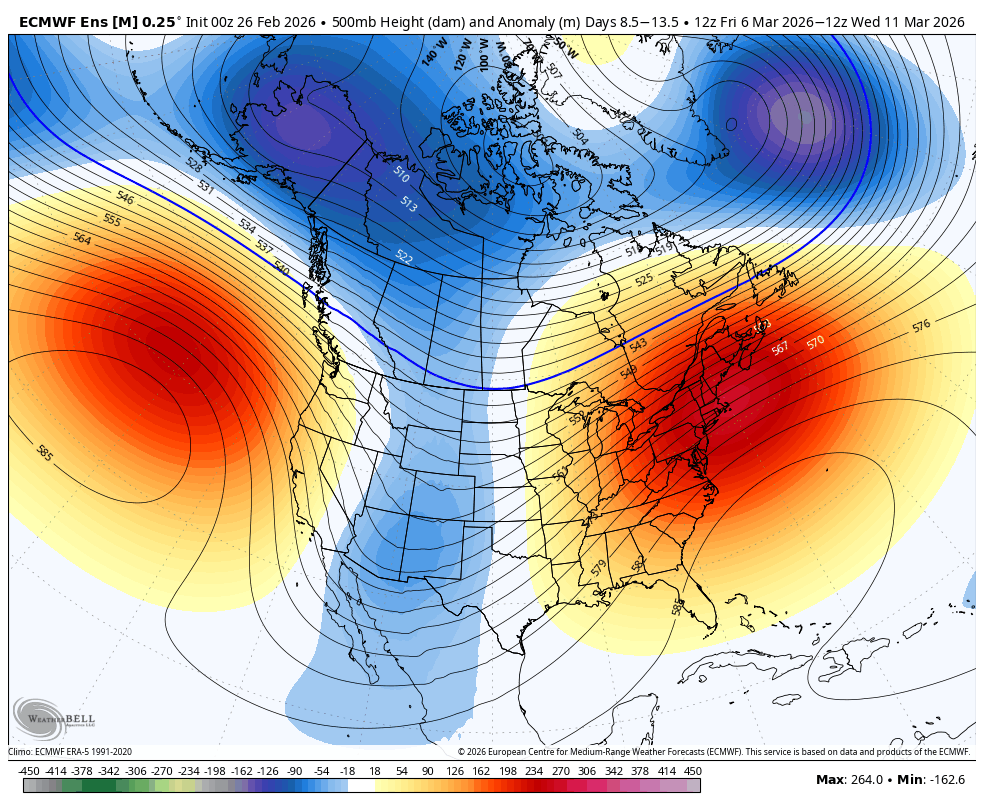 A Major pattern flip is on the way as we move into March. We will kick ...