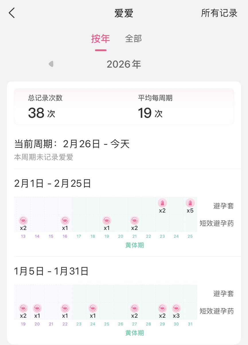 🍑妖小茶（不要随便看我的推和关注我）🍑 tweet media