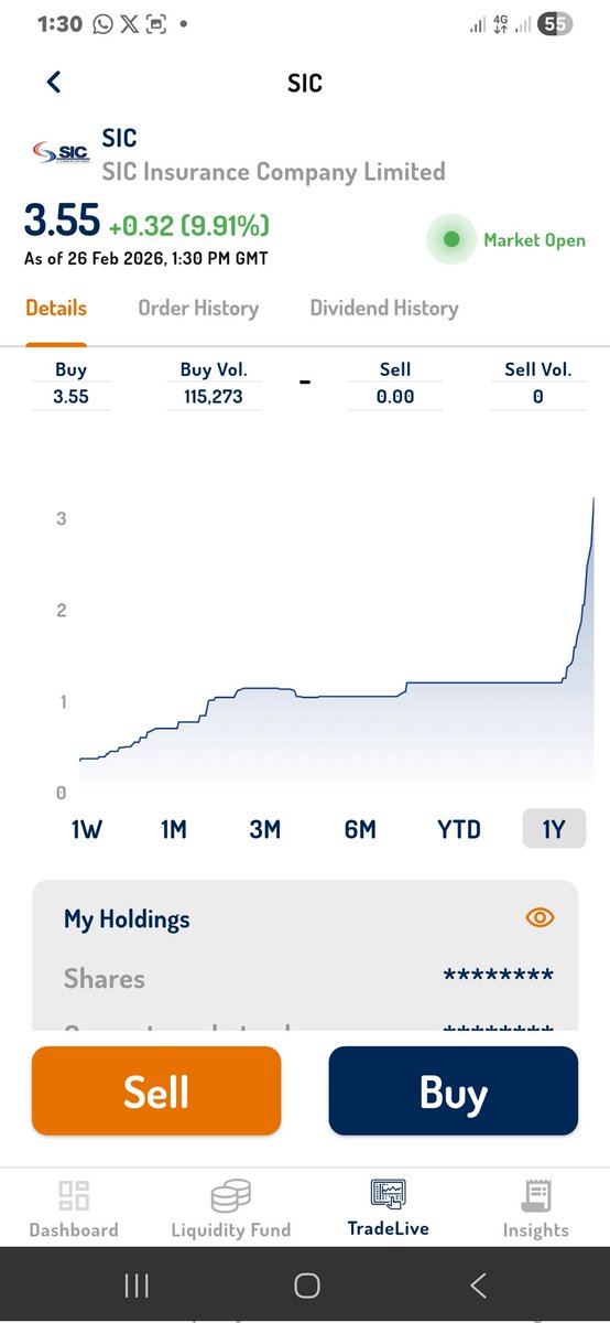 AtindanaVictor1's tweet image. The insurance stocks race!!
SIC and EGL are having a bullish competition this year, 2026
Are you buying any of them or are you waiting for dip before you buy?
#GSE