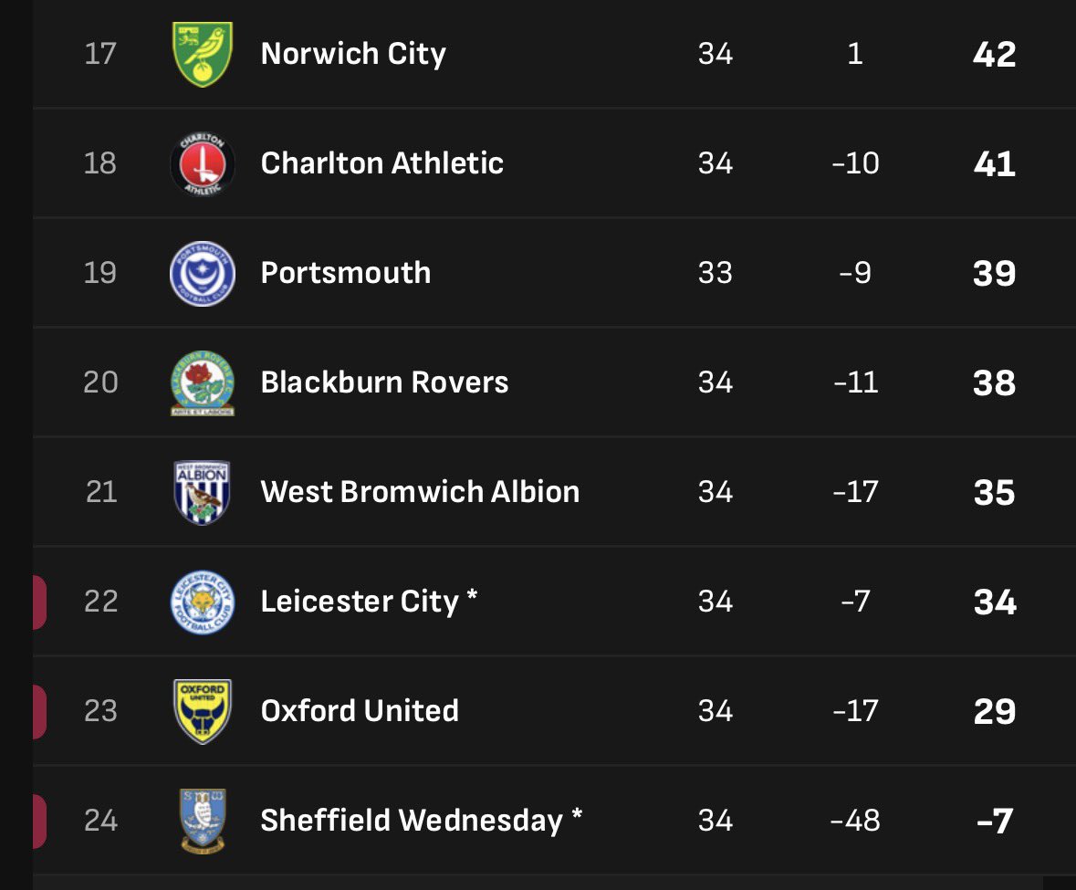 The EFL Zone tweet media