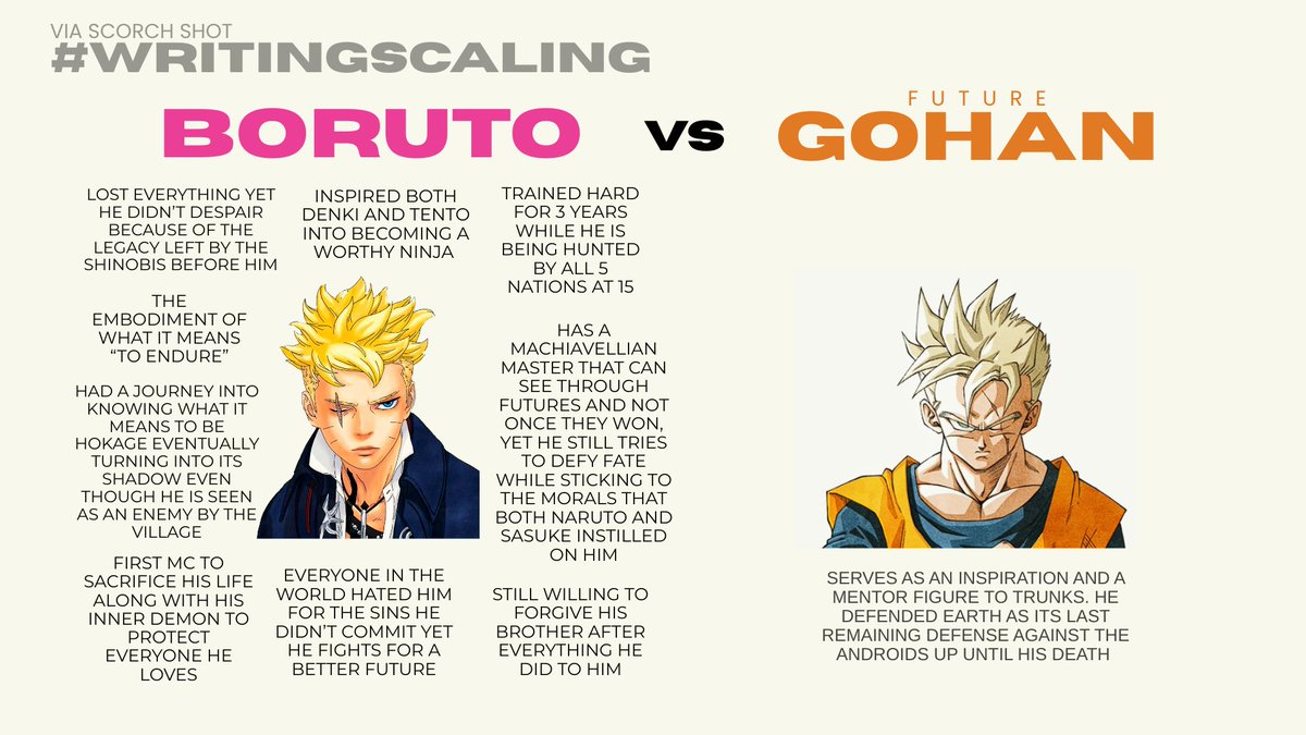 Let's ACTUALLY compare Boruto and Future Gohan's writing and see how it goes😅😅😅