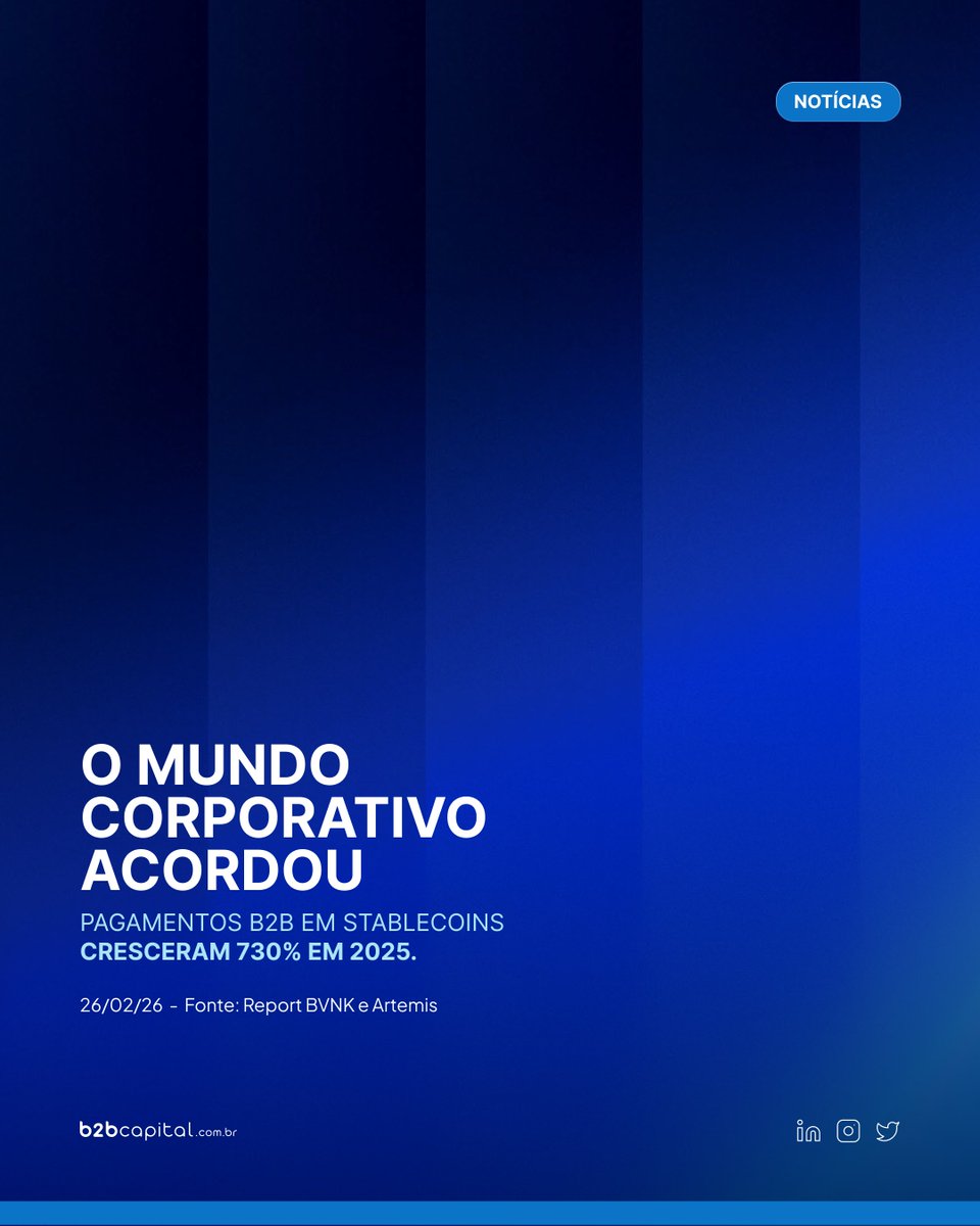 b2bcap's tweet photo. Esqueça o varejo! 60% do volume de stablecoins hoje é puramente B2B (US$ 390 bi anuais). 

O gráfico da BVNK prova que a economia real já migrou de infraestrutura para fugir do spread e da lentidão do SWIFT.

Tesouraria inteligente corta o pedágio bancário e opera via OTC. https://t.co/WMMzIreg8O