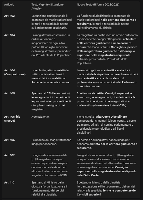 D3vilF4rt's tweet photo. @EugenioCardi Non mi pare che la stiano stravolgendo, questo è il dettaglio delle modifiche: https://t.co/djTAEoWpYO
