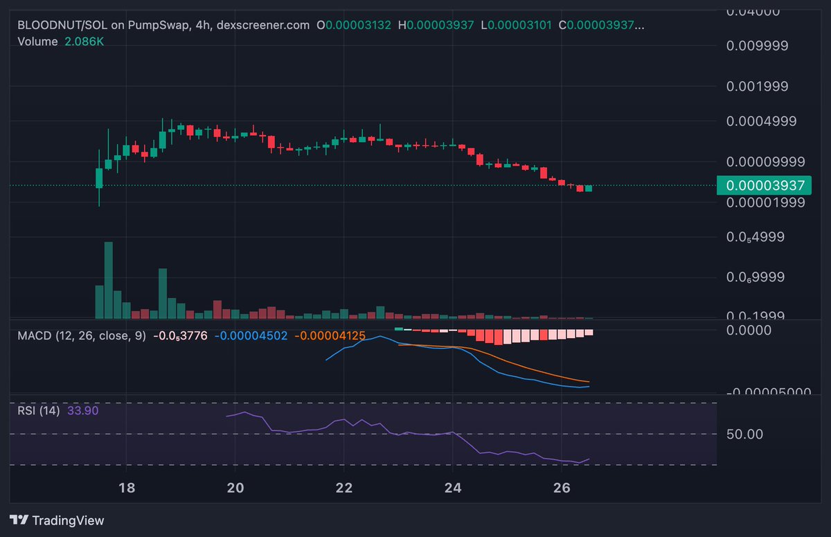 Brian Crypto tweet media