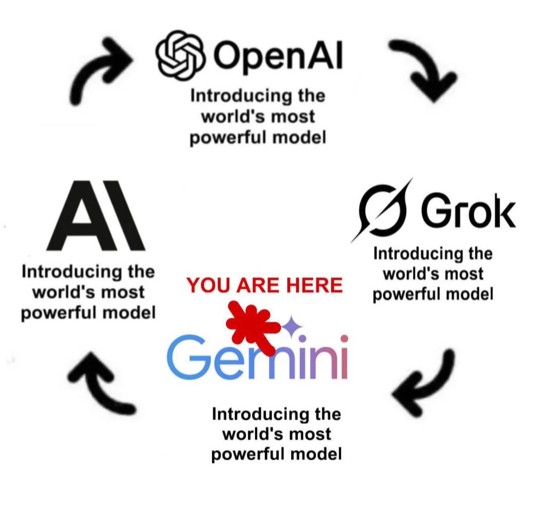 Twigg_ai's tweet photo. The AI crank keeps turning, but Twigg's got your back.

We've just added 8 new models so your research never falls behind:

🟣 Claude Sonnet 4.6 & Opus 4.6 🔵 Gemini 3.1 Pro (Preview) ⚡ Grok 3, Grok 3 Fast & Grok 3 Mini 🟢 GPT-5.2 & GPT-5.3 Codex

Don't get left doing serious research on yesterday's models. Move your workflow to Twigg → https://t.co/NrmpHo9ivb

#AI #ResearchTools #LLM #PhDLife #AcademicTwitter