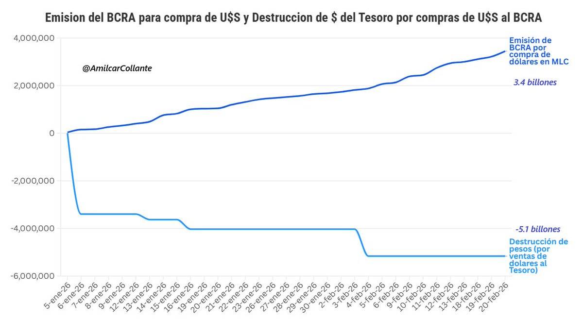 Amilcar Collante tweet media