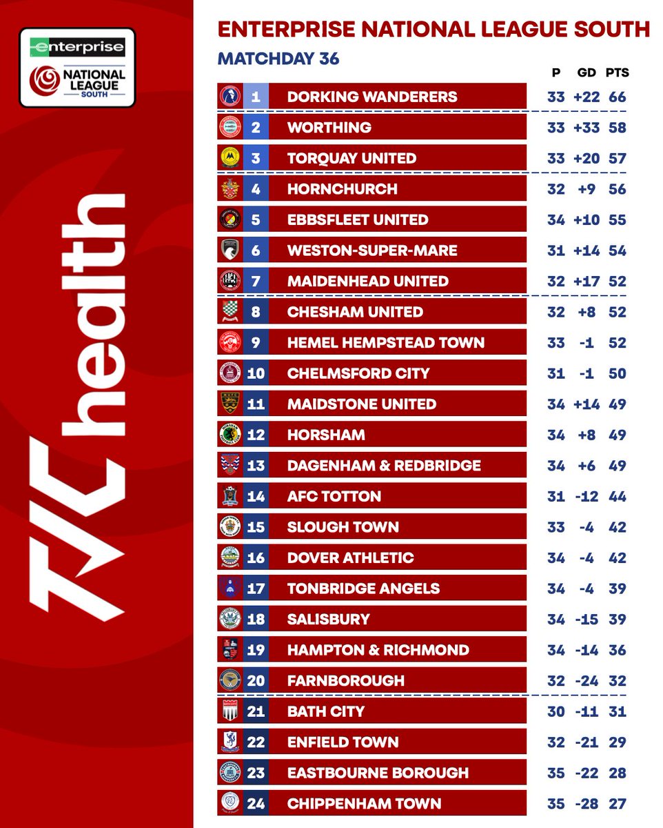 Enterprise National League tweet media