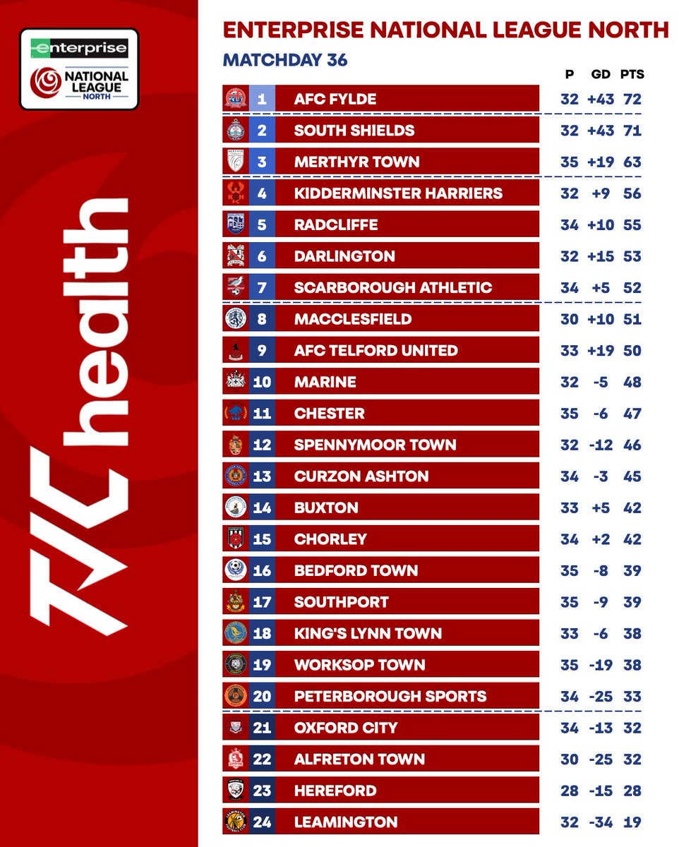 Enterprise National League tweet media