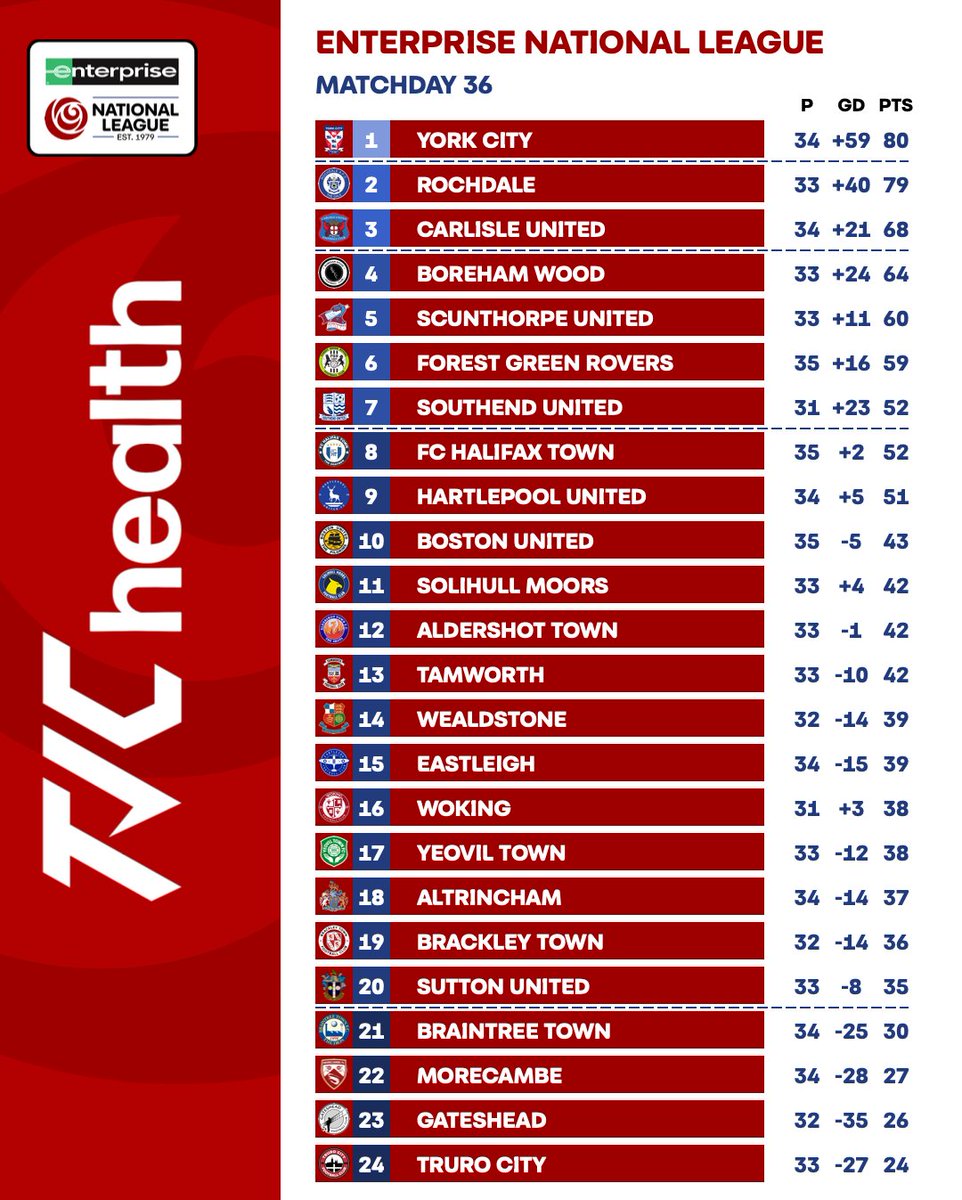 Enterprise National League tweet media