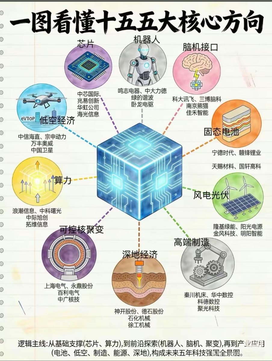 🇨🇳 大策复盘 tweet media