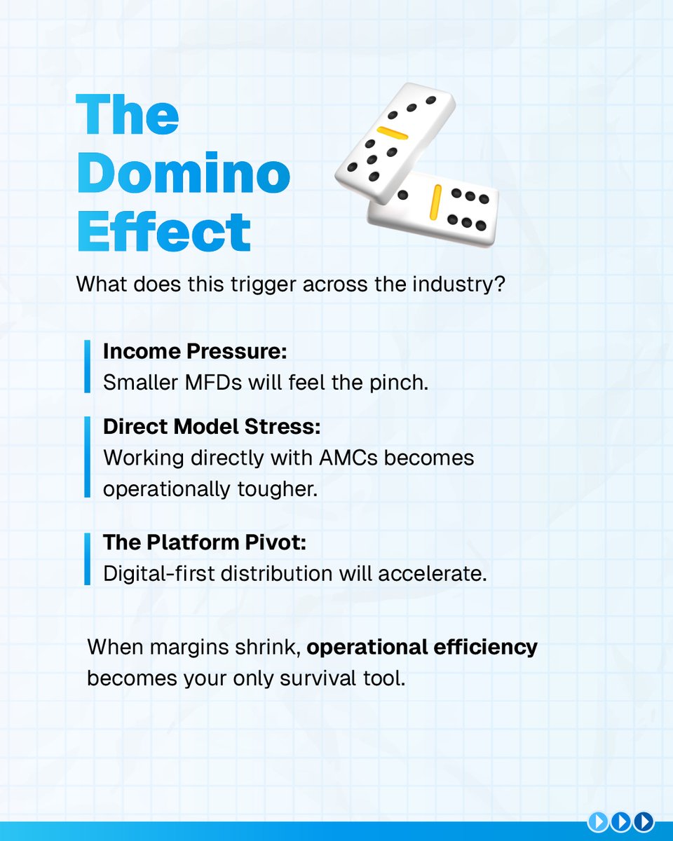 AssetPlus - Best Platform for MFDs tweet media