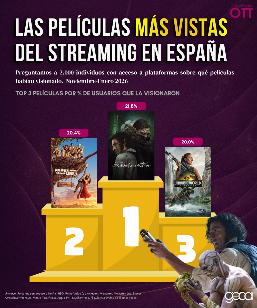 GECA Consultora Audiovisual tweet media