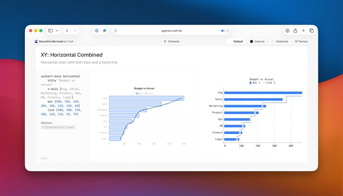 XY Charts are live on Beautiful Mermaid - agents.craft.do/mermaid. Making these live up to the "beautiful" name was harder than expected!