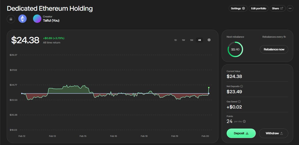 gurl_cookie17's tweet photo. I am bullish on $ETH now , i have automated my portfolio with @glider__ , Do yours now !!!!

Link : https://t.co/aFliyL2y31 https://t.co/ZuPYH0UBA9