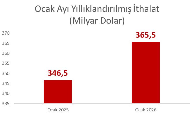 Dr. Erhan Usta tweet media