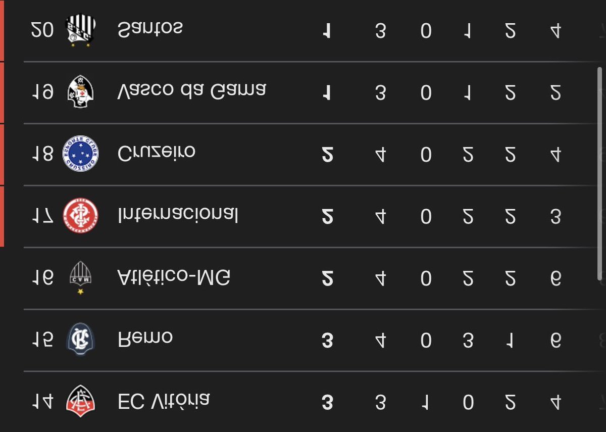 Hoje tem confronto do líder x o vice líder do campeonato🔥🔥🔥