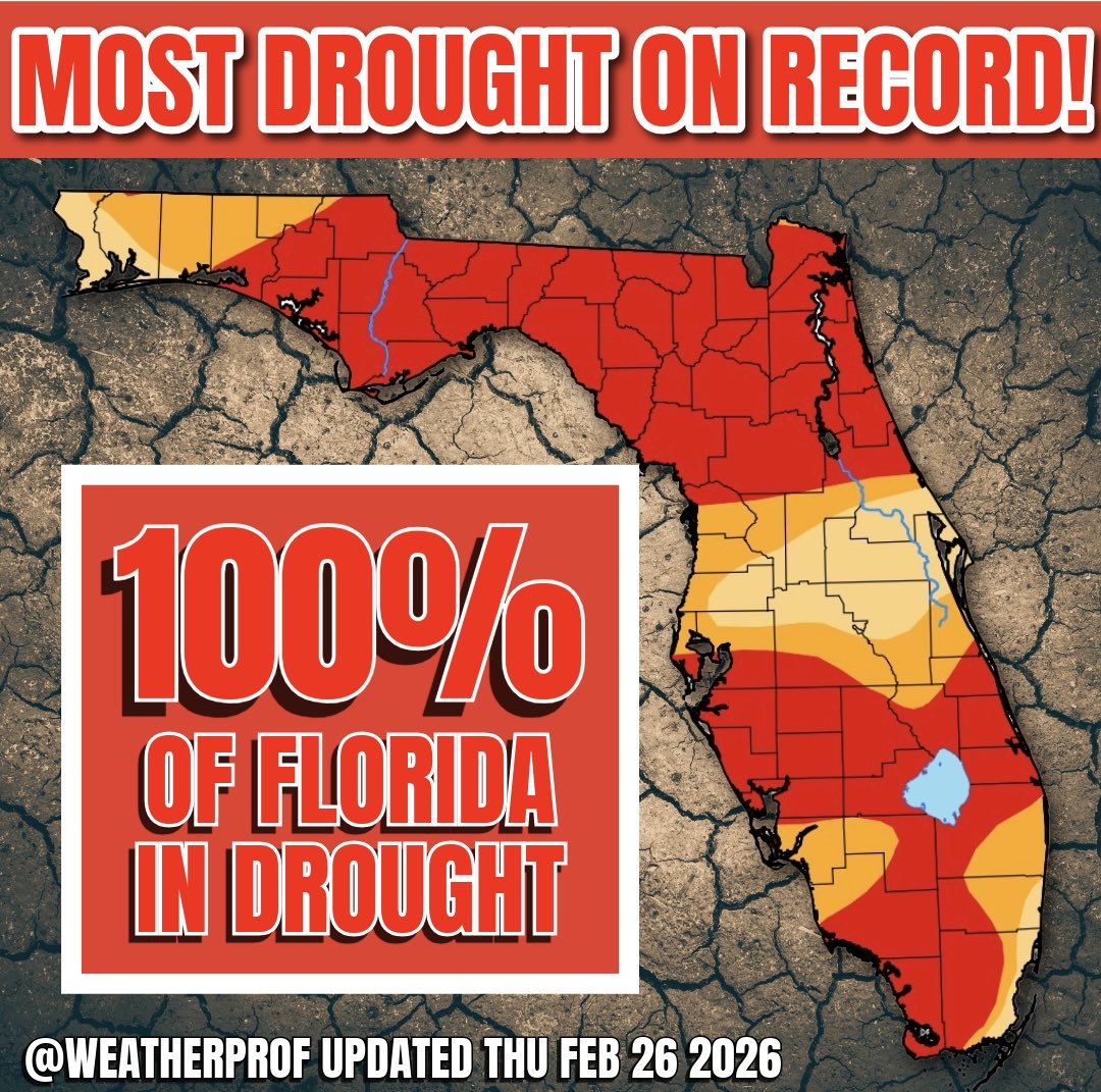 WeatherProf's tweet image. Update: As of this morning Florida is at 100% drought cover for the first time since we’ve been keeping records in 2000. “Extreme” #drought (bright red) covers 2/3rds of the state! Fire 🔥 danger remains severe across much of #Florida. A little, but not much rain is expected