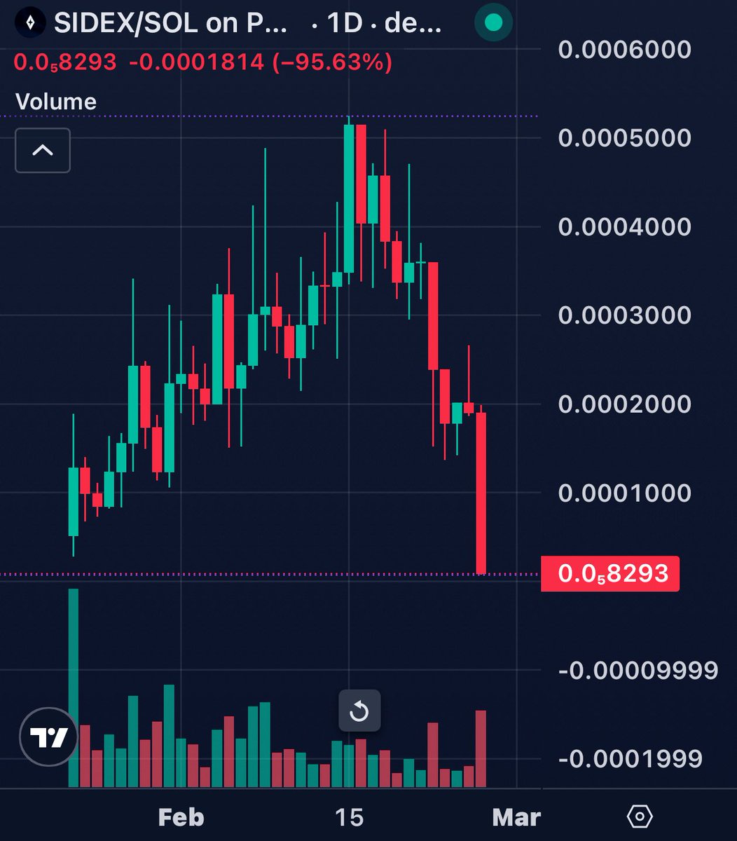 Assure DeFi tweet media
