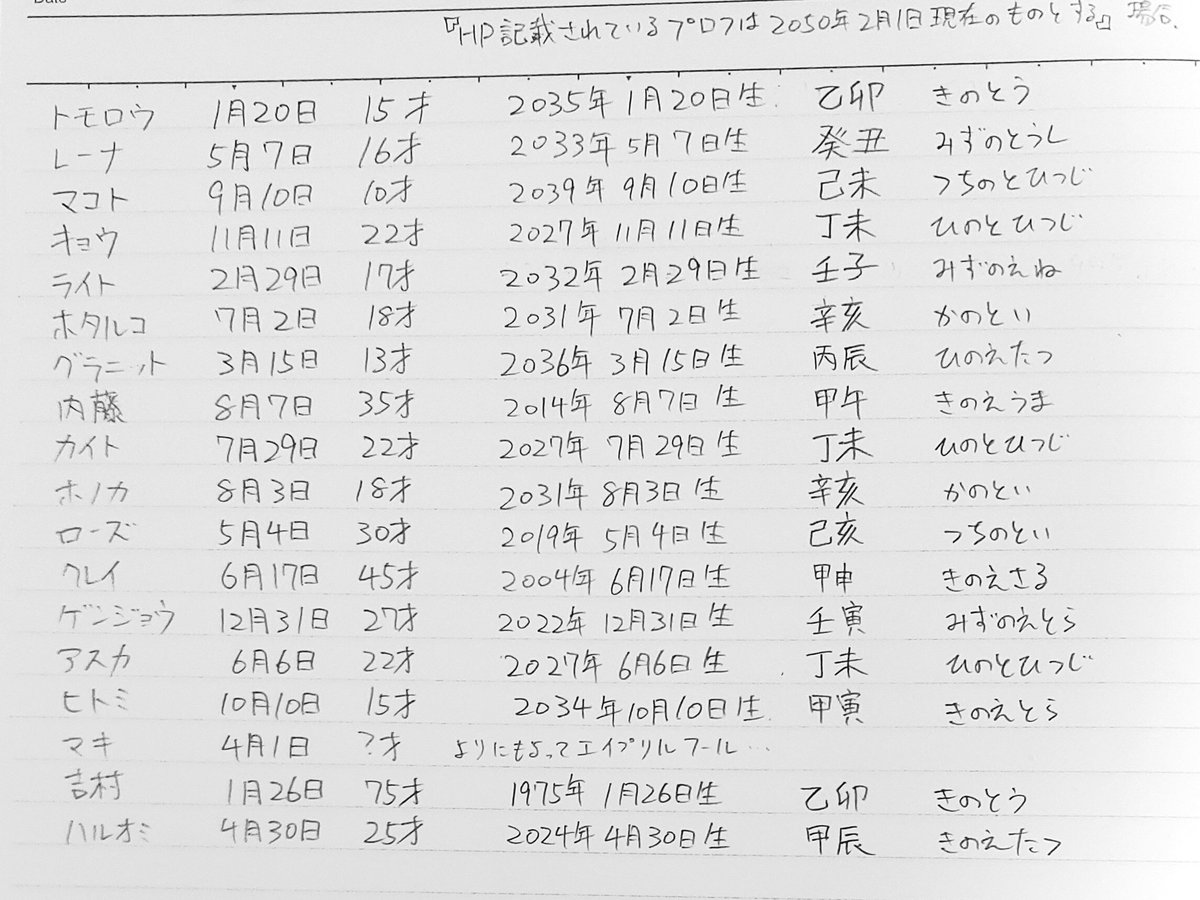 ちょっとまとめてみた。 HP記載のプロフは2050年2月1日のもとする、を