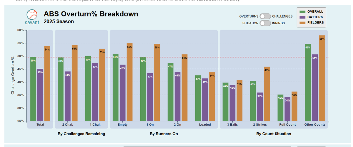 Mike Petriello tweet media