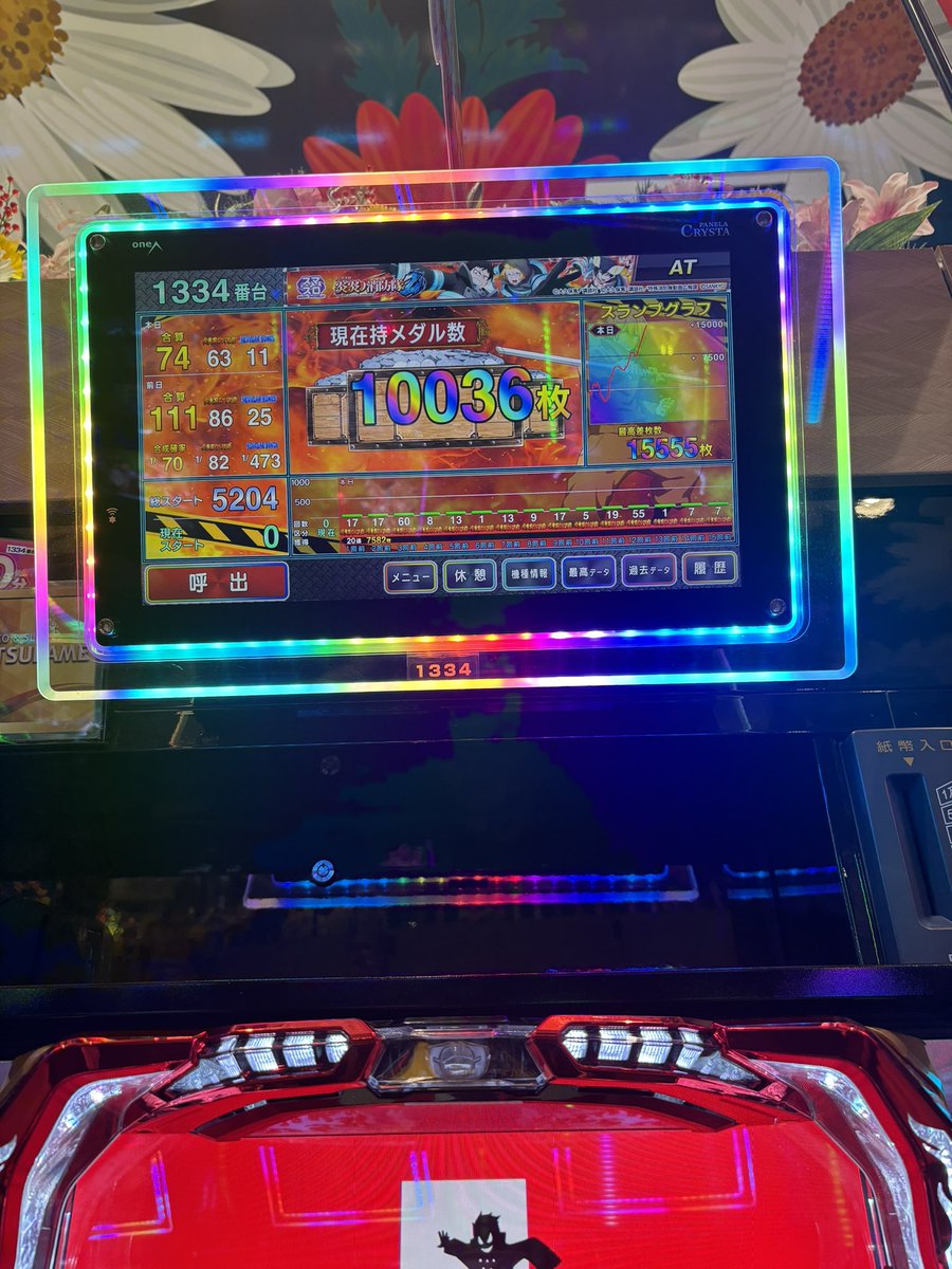 ssk_h_'s tweet photo. 炎炎2 こぜ6
隣の前任者の方が用事ありおそらく高設定ぽいんですけど、どうですか？言われて速攻移動

穢ﾚ無ﾅ炎２回ぶち込みも万枚へ。
おもろすぎたわイェーイ🤘🏻 https://t.co/zfT7XShE5o