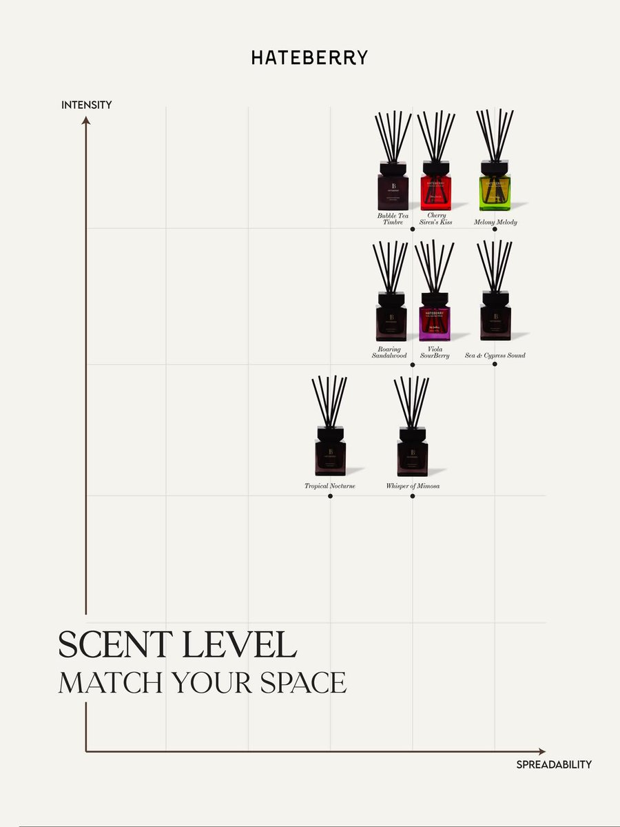 hateberry.scent tweet media