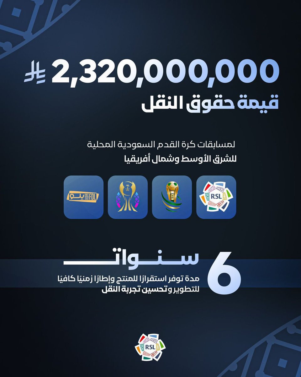 Fieldleague1's tweet photo. 🚨🚨🚨 رسميًا :

قيمة حقوق نقل الدوري السعودي في الـ6 سنوات القادمة |

• 2 مليار و 320 مليون ﷼
• 386 مليون ﷼ في الموسم 😥 https://t.co/obrZAfcXL8