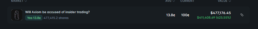 Jesterthegoose's tweet photo. This likely resulted in more money made on Polymarket than they made from insider trading. They are up just over a million dollars from their bets on Polymarket. https://t.co/rCZUS7SicT