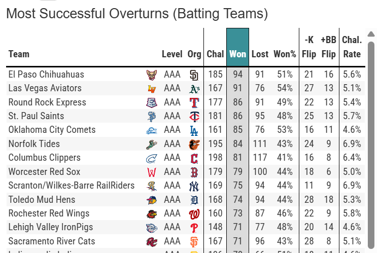 Mike Petriello tweet media