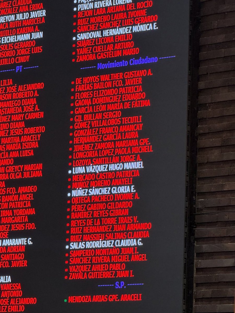 Quién iba a decir que los de Movimiento Ciudadano votarían en contra de la reforma para reducir la jornada de 48 a 40 horas.

¡Hipócritas y mentirosos!