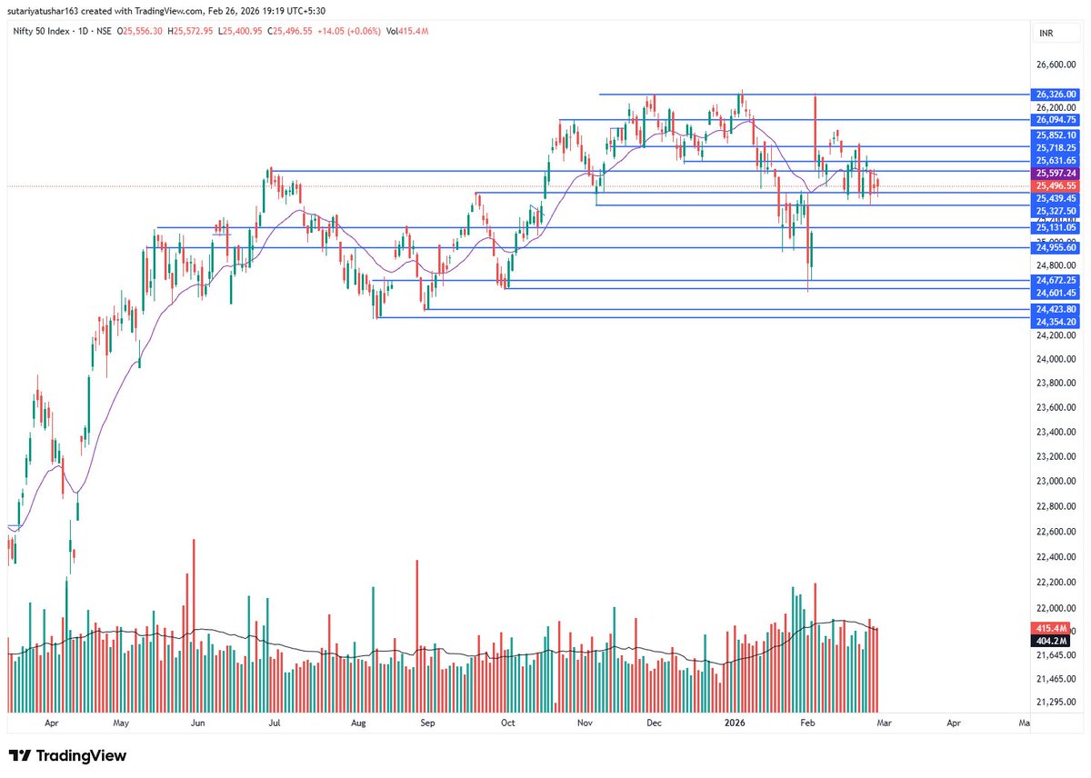 Tushar Sutariya tweet media