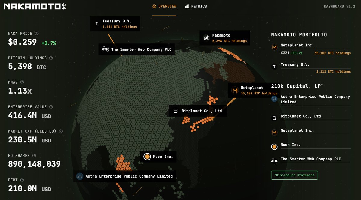 Nakamoto tweet media