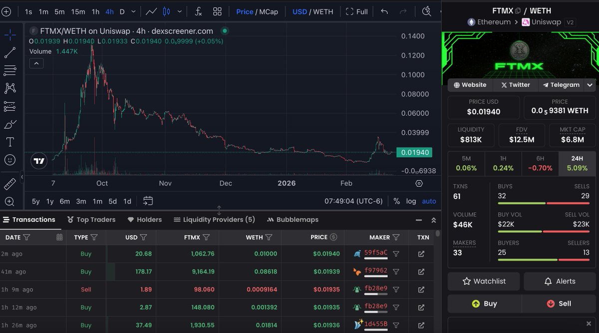 been a while since I posted, $FTMX Fuck The Matrix, devs are doxxed and run a real biz that backs the coin, which is the power behind their new Jova Wallet. ftmtoken.io @trustmacroasset is not big on CT but has hundreds of thousands of followers else- where NFA Do  DD
