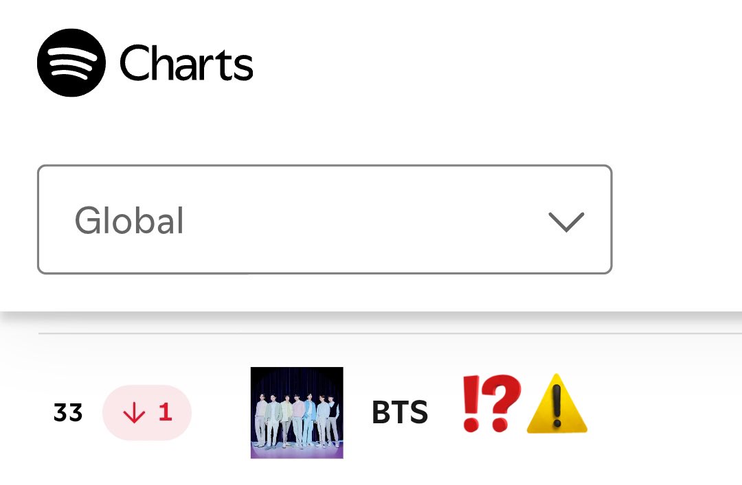 goeskthh's tweet photo. 🚨 OJO EN ESTO MORADAS! BTS SIGUE FUERA DEL TOP 30 DEL DAILY TOP ARTISTS Y VUELVEN A BAJAR AL #33, QUÉ ESTÁ PASANDO?!?😭⚠️

NO SUELTEN LA DISCOGRAFÍA GRUPAL, es prioritaria en este momento, estamos a nada de un cb🫵🏻🙏🏻

STREAM &amp; FOCUS BTS
BTS IS COMING
#StreamForBTS
#BTS_ARIRANG https://t.co/AYjS6OKvKX