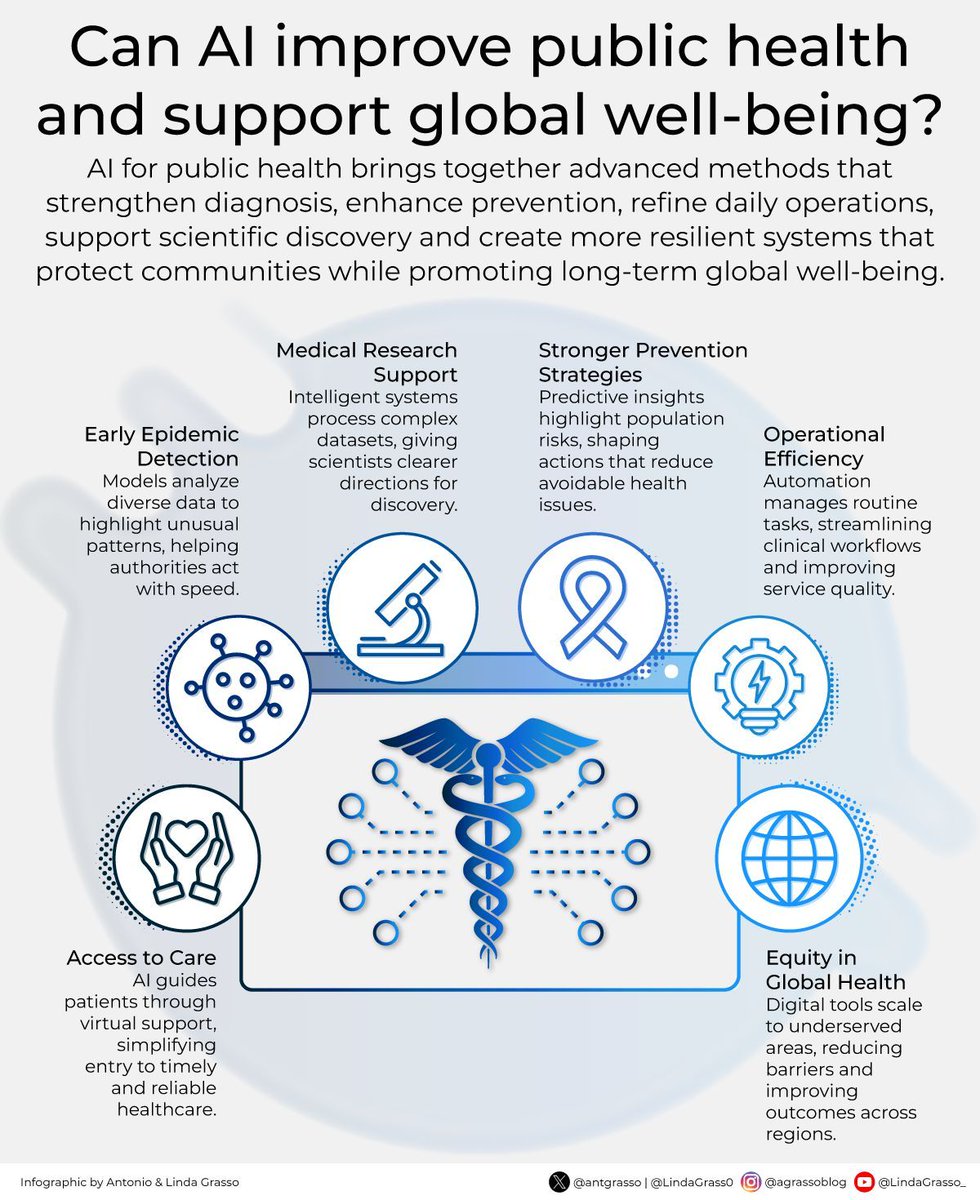 AI is entering public health infrastructures, connecting epidemiology ...