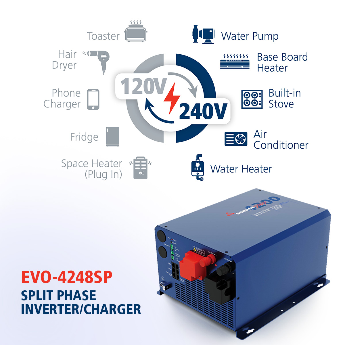 Samlex America Inc. tweet media