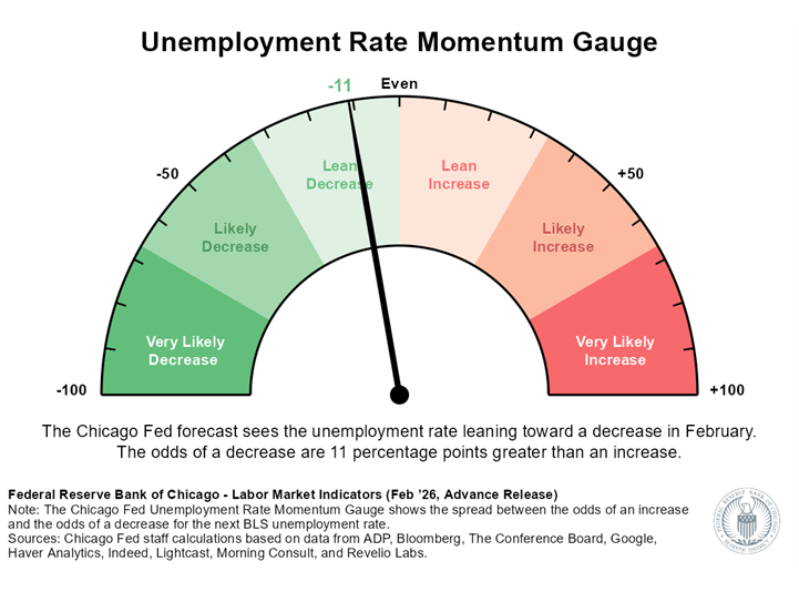ChicagoFed tweet media