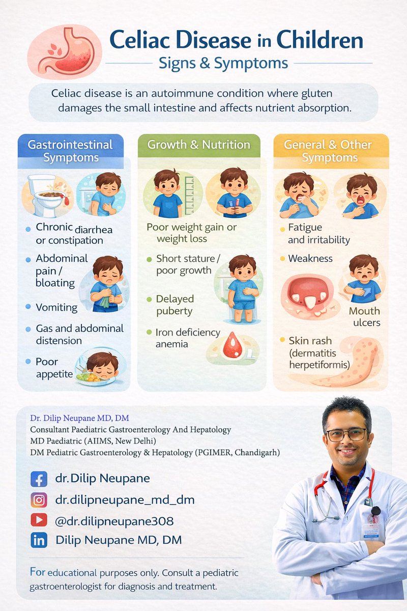 Watch for: chronic diarrhea/constipation, abdominal pain or bloating, vomiting, poor appetite, poor growth or weight loss,iron deficiency anemia, fatigue
Early diagnosis matters! Consult a pediatric gastroenterologist. 💙
#CeliacDisease #ChildHealth #ParentAwareness #KidsHealth